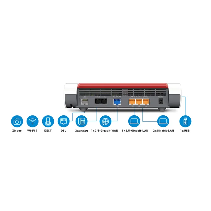 FRITZ!Box 7690 WiFi 7 Mesh Router mit VDSL-Anschluss – Bild 4